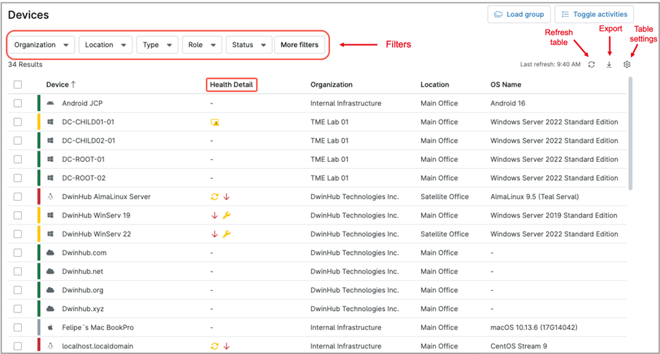 Panel de control de dispositivos