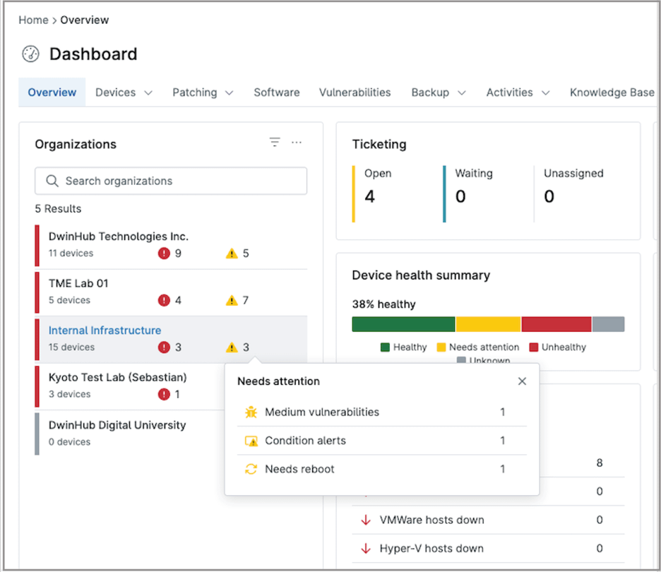 Dashboard Inventory Alert