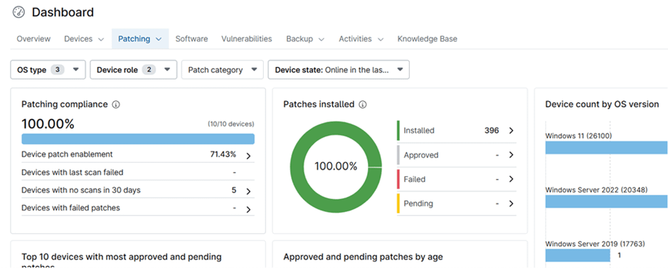 Patch Compliance Monitoring