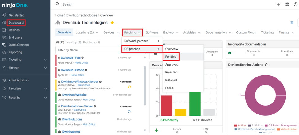 NinjaOne Dashboard