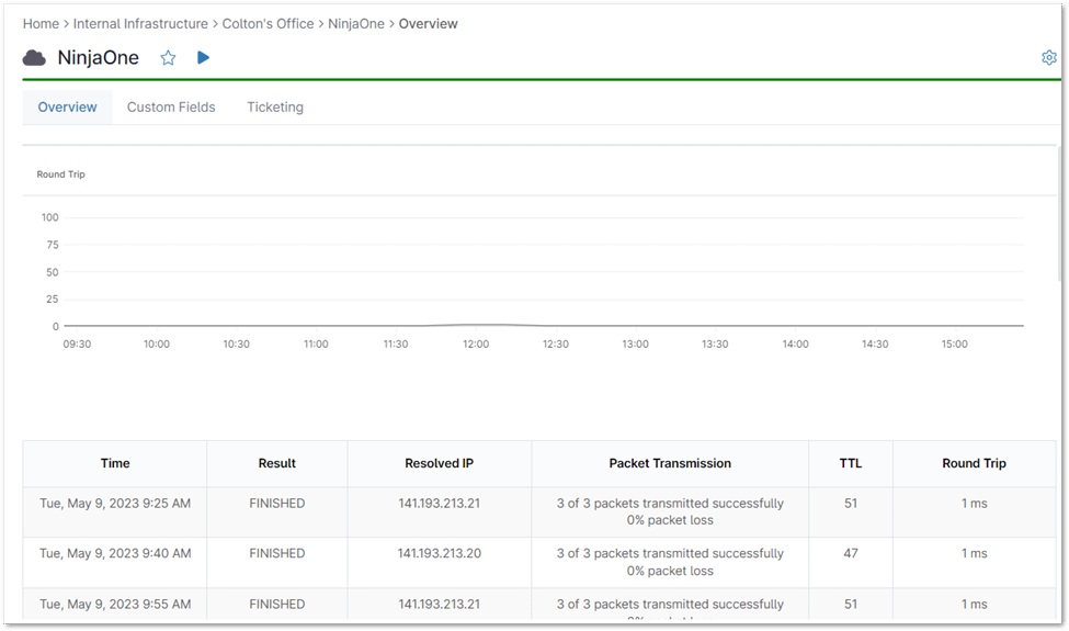 View a chart displaying the data points, along with a table that includes Time, Result, Resolved IP, Packet Transmission, TTL, and Round Trip information. 