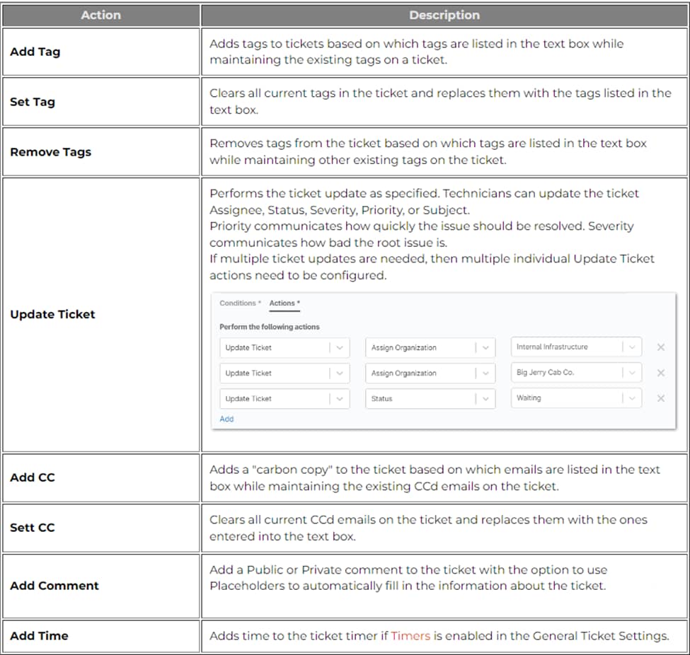 Click on “Automation” and then navigate to the "Response Templates”. 