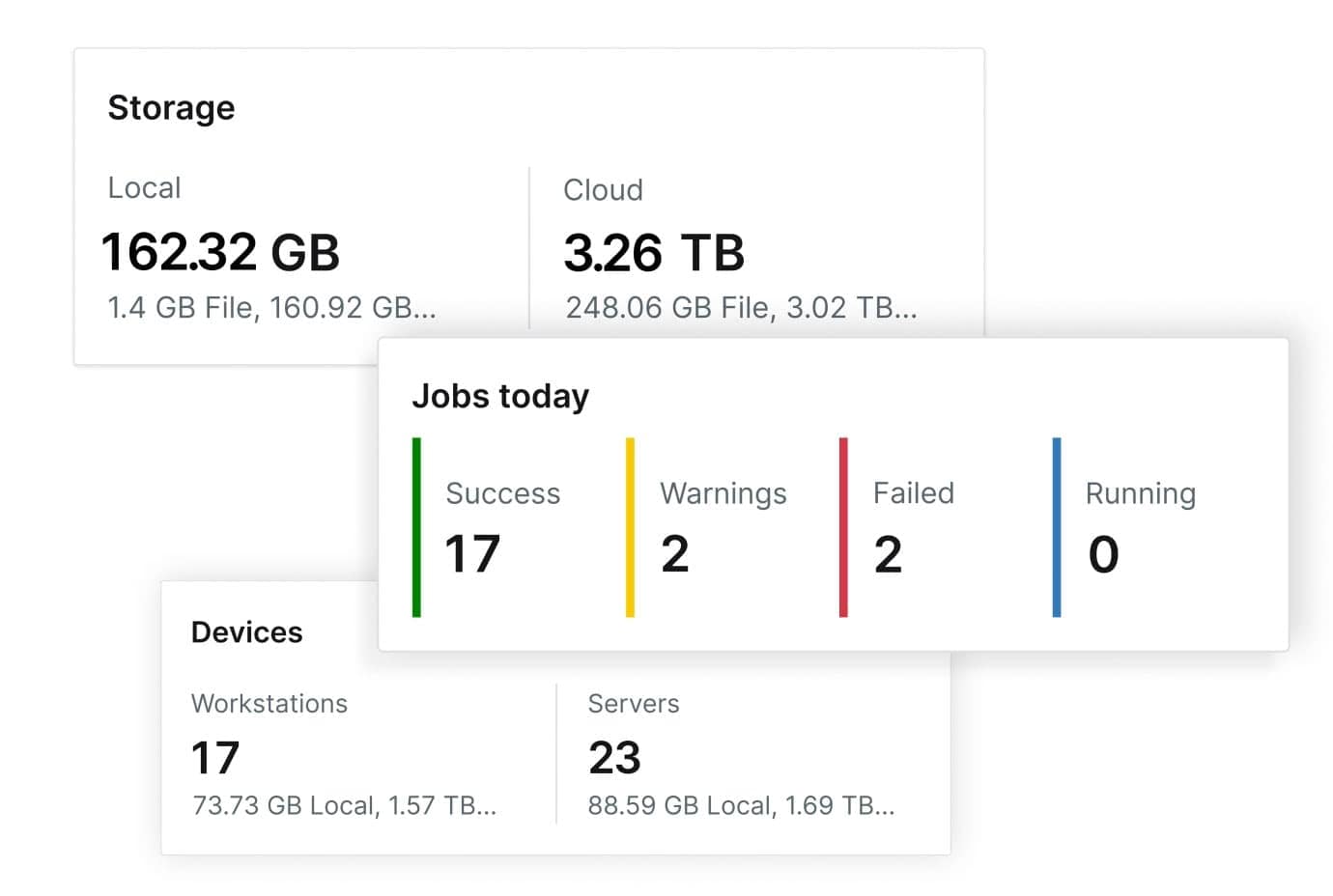 Device backup and recovery for IT Teams | NinjaOne