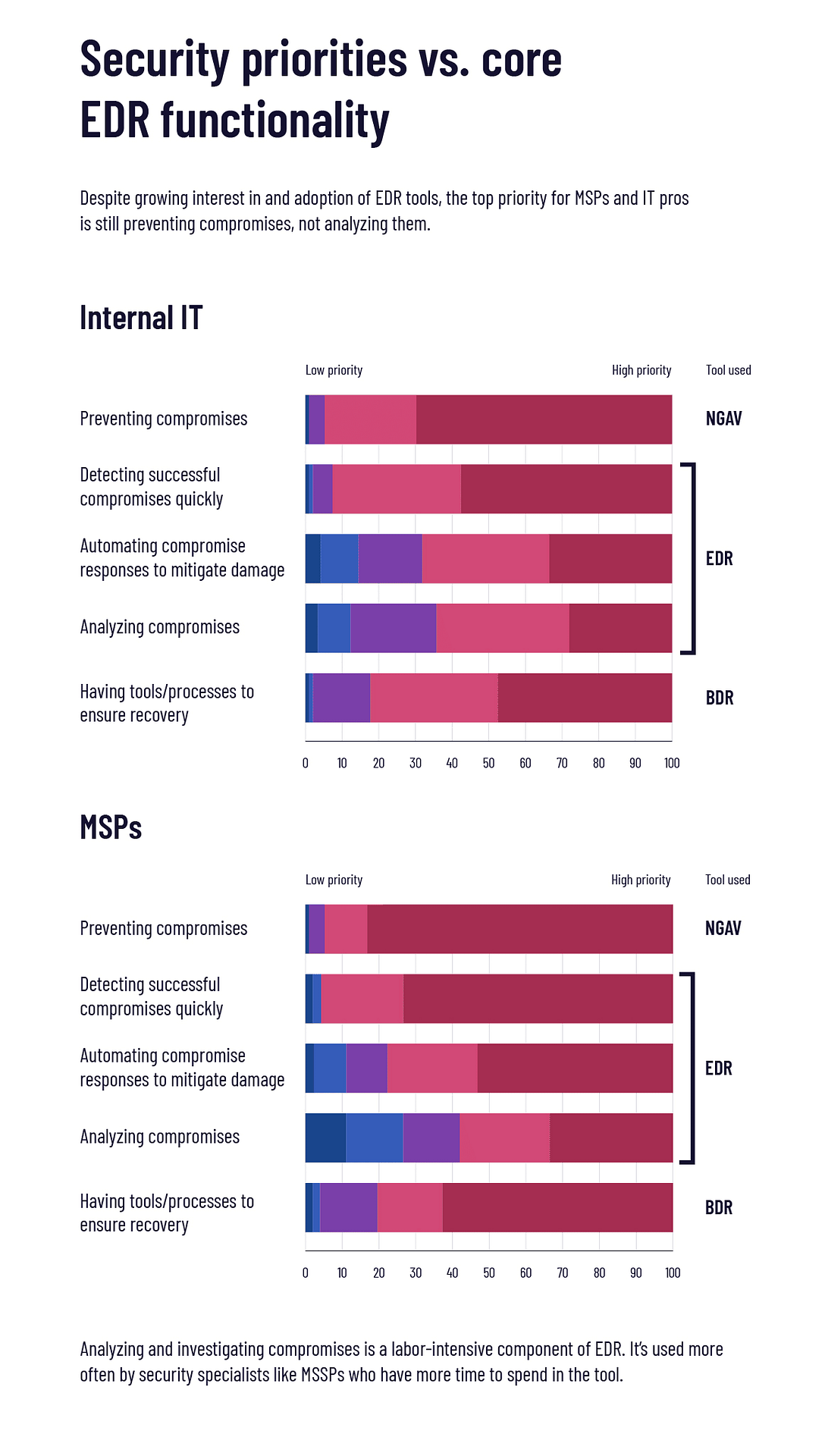 prioritäten der Cybersicherheit 2019