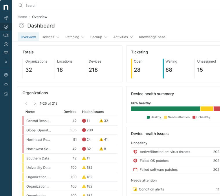 Conheça NinjaOne Endpoint Management