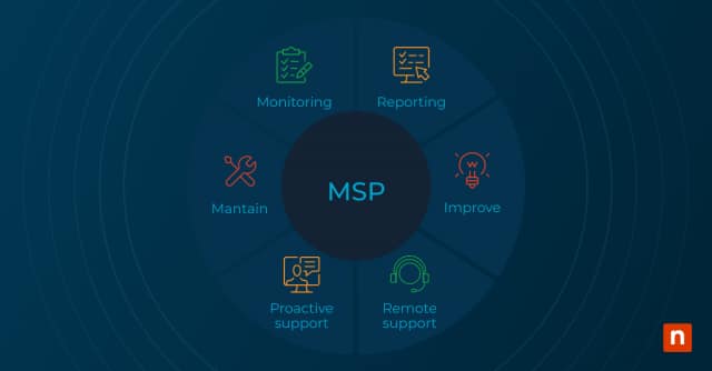 An image of an MSPs responsibilities for the blog How to Choose a Managed Service Provider (MSP): 10 Factors to Consider