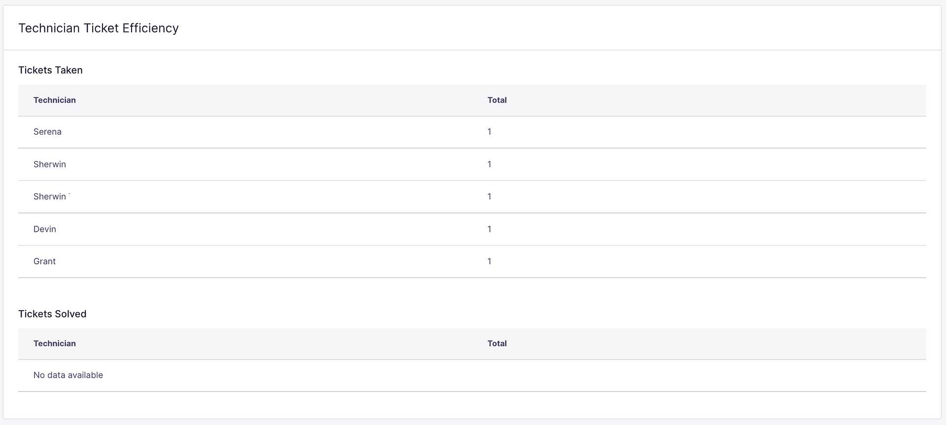 Screenshot_13-05-2022_alle 3:20:10_PM.png