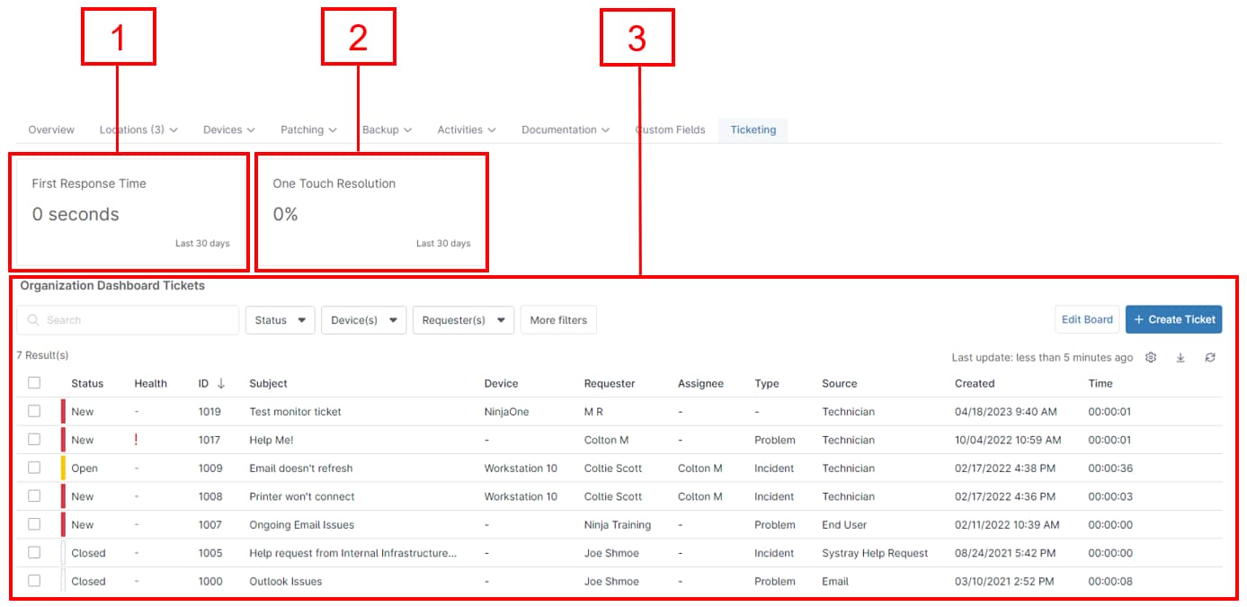 org level_ticket dashboard_overview.png