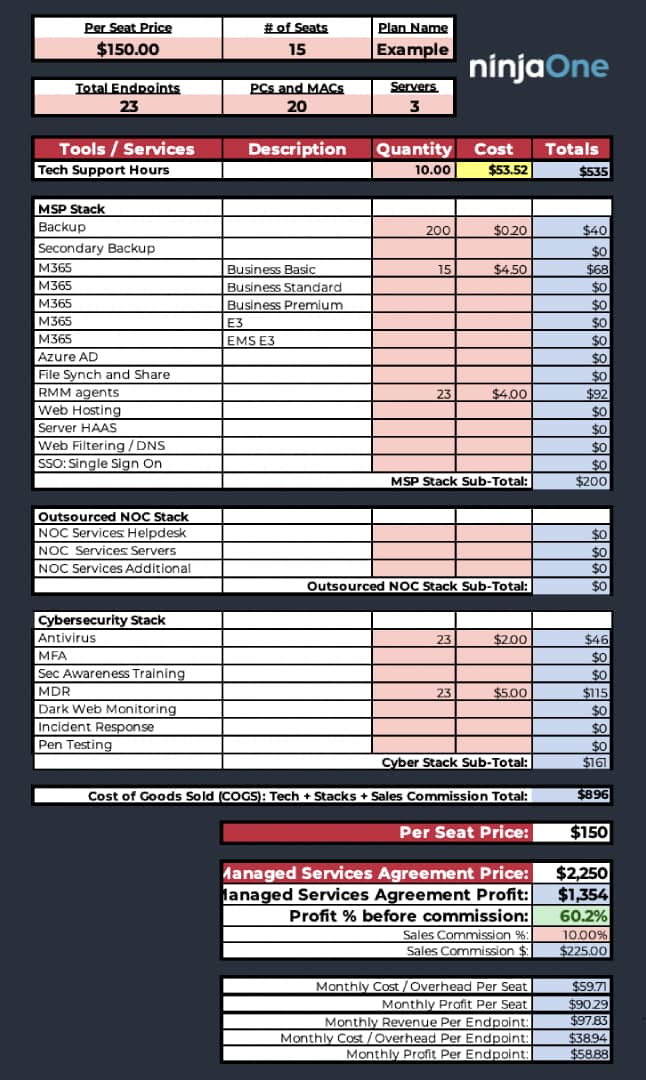 Managed Services Pricing Calculator NinjaOne