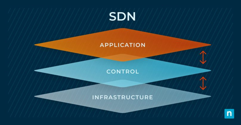 software-defined networking blog banner image
