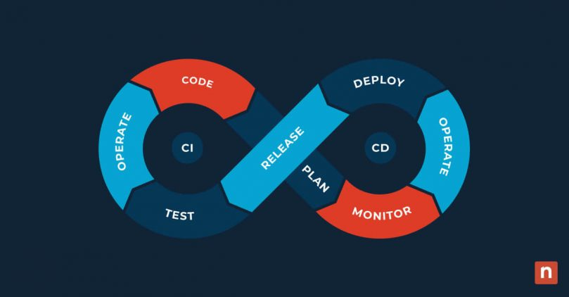 What are CI/CD Pipelines: An Overview blog banner image