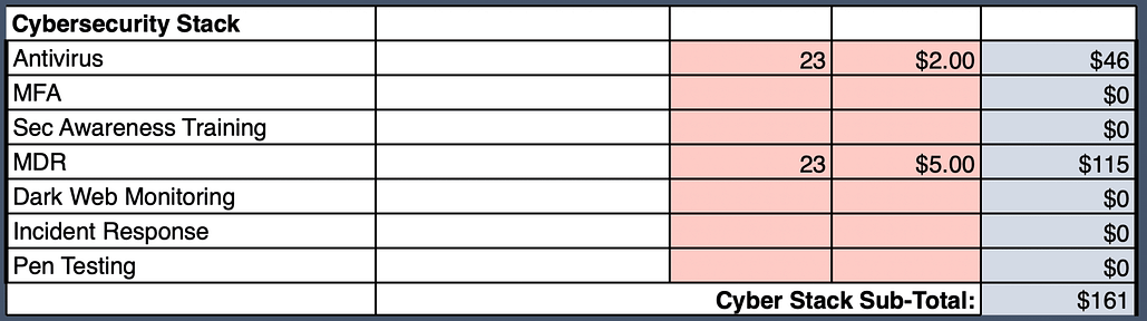 MSP Pricing Calculator Cybersecurity Stack Table