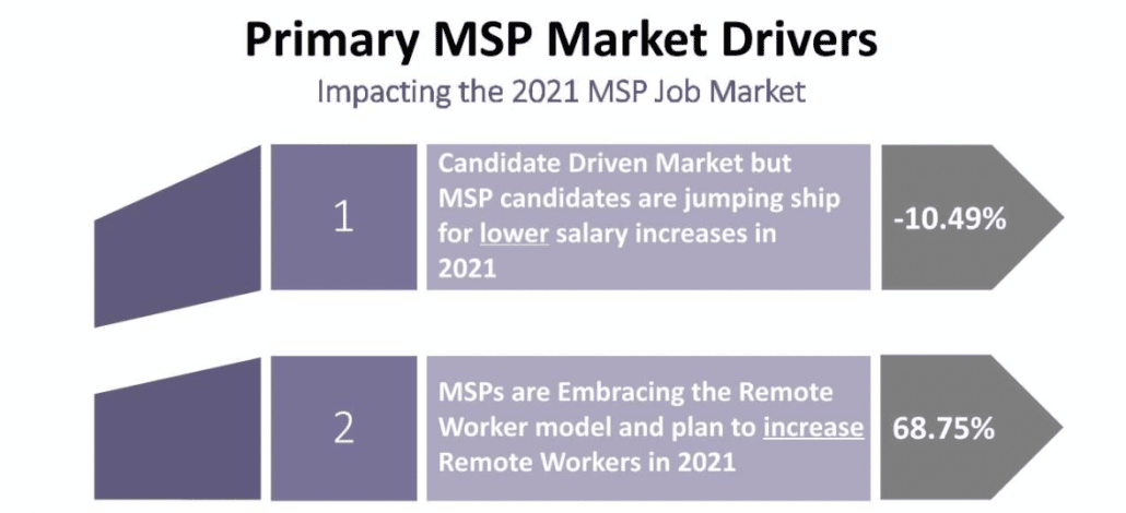 Ridimensionamento e assunzione degli MSP da remoto prima e dopo la pandemia