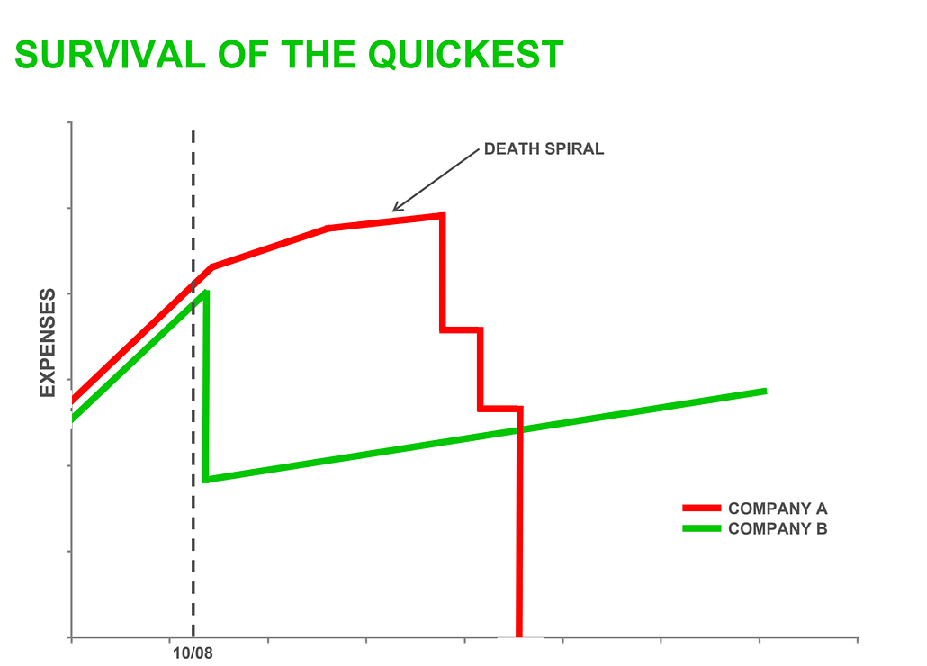 RIP Good Times Survival of the Quickest