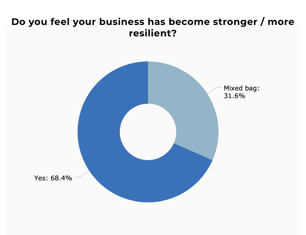 msp covid resiliency 