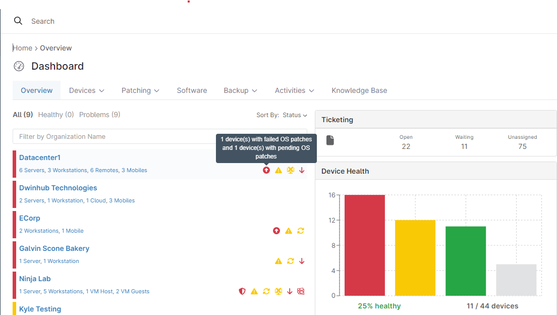 Dashboard Inventory Alerts