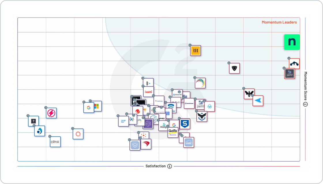 G2 Grid - Backup - Winter 2025