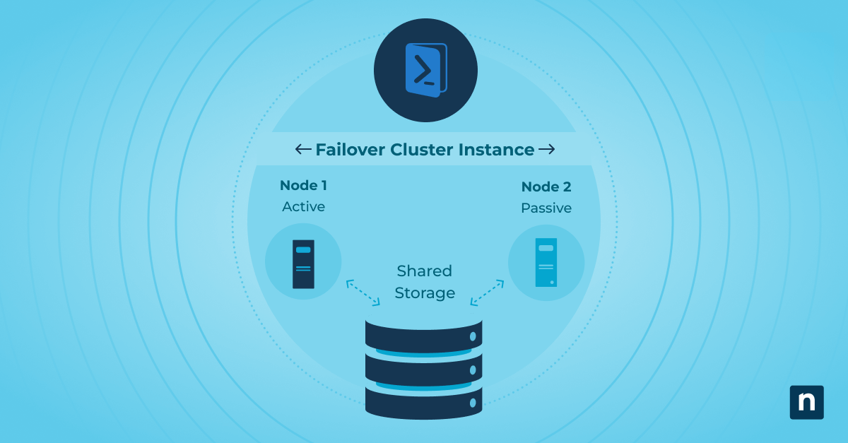 Install Failover Clustering Powershell