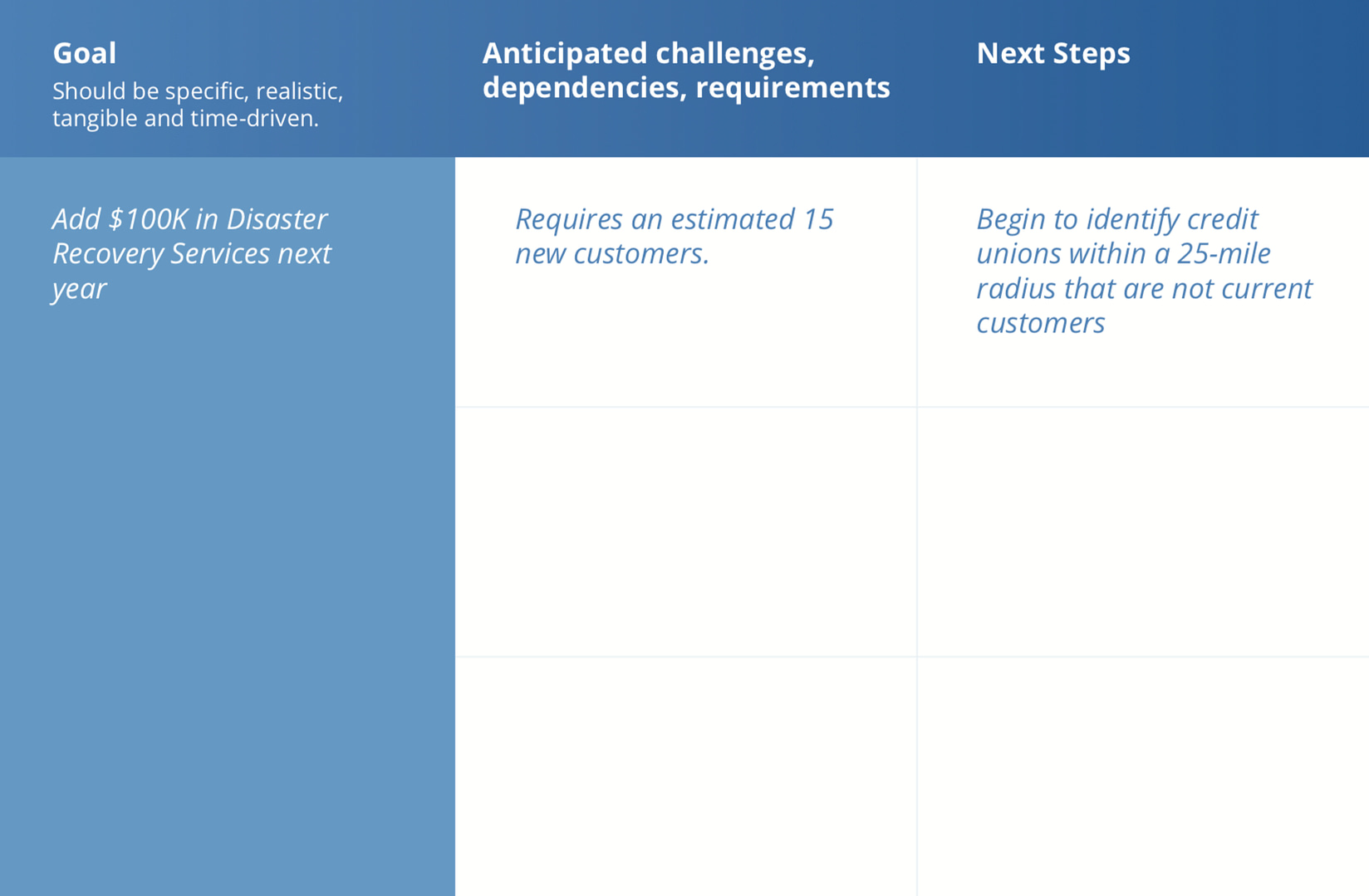 MSP Growth Plan Template