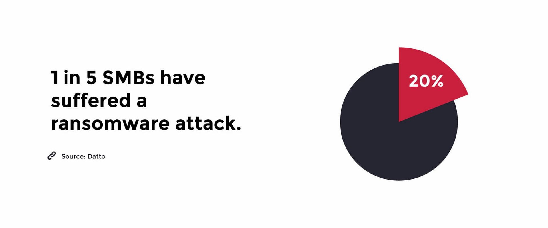 ransomware small business risk 2019