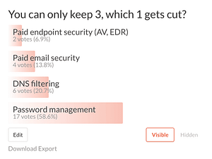 av email dns password management