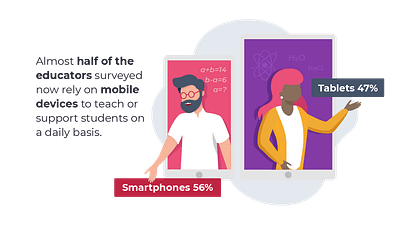 An image comparing the usage of smartphones and tablets