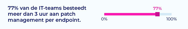 IT-efficiëntie in 2021: patchbeheer