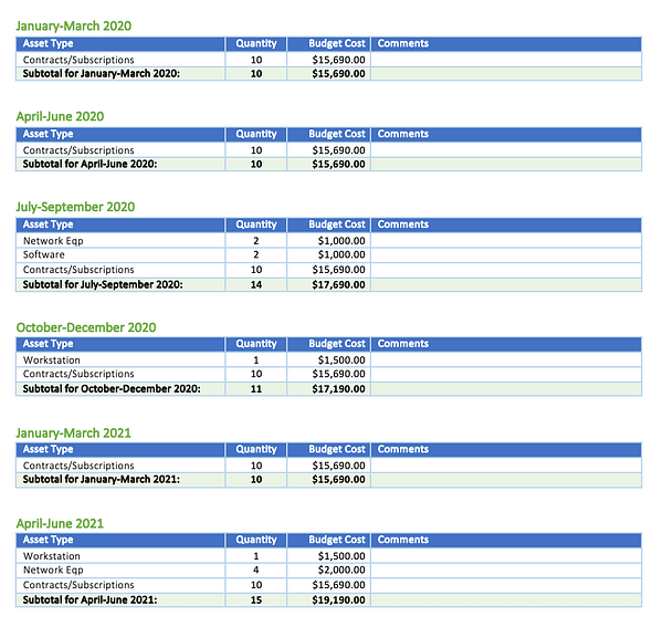 MSP Client Budget Forecast Excerpt