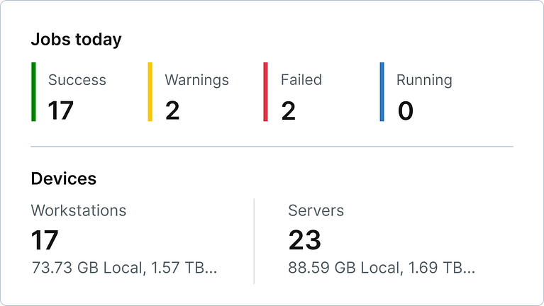 NinjaOne - Top-rated UEM & IT Management Software
