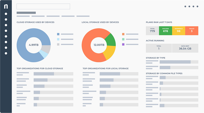 A NinjaOne dashboard for the blog macOS Backup