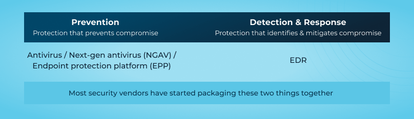 EDR prevention vs detection & response