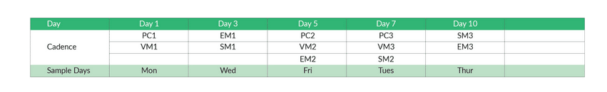 sales graph example