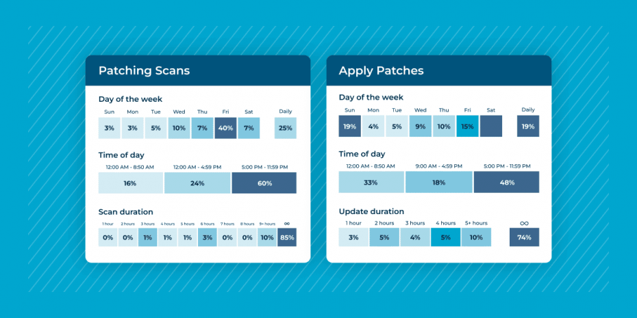 What is Patch Compliance?