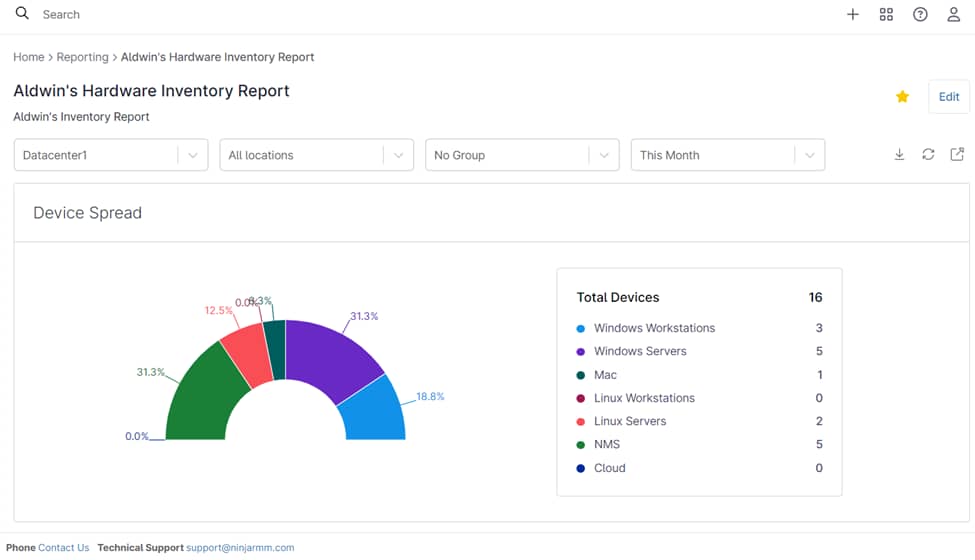 A screenshot of an inventory report