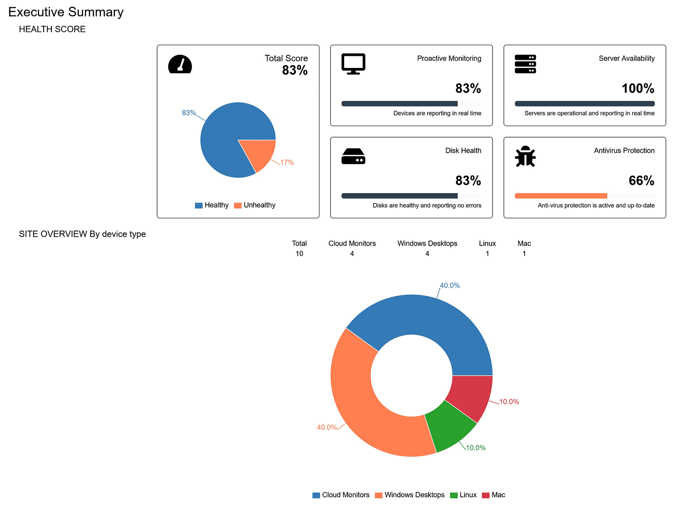 creazione dei report in NinjaOne