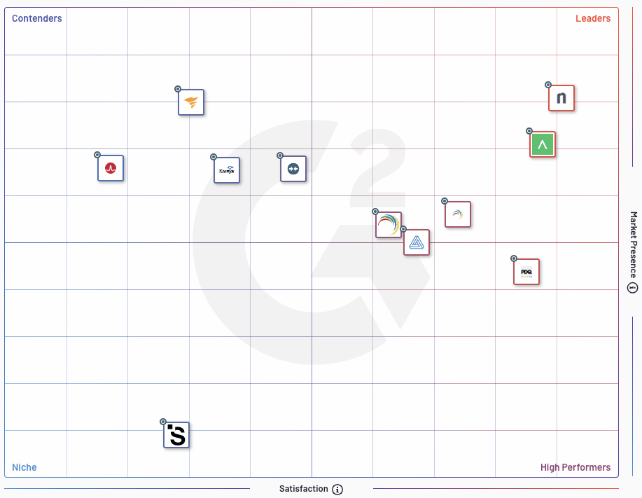 Best Patch Management software by G2