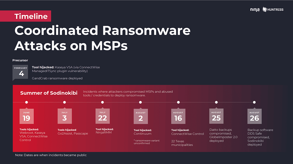 attaques par ransomware des les clients de msp en 2019