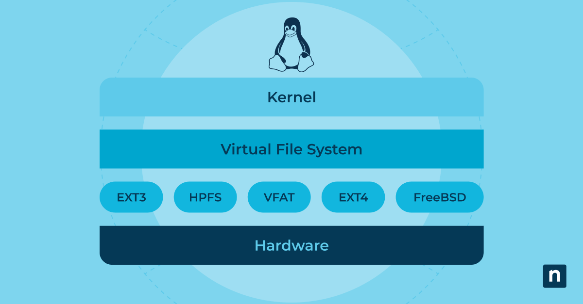 Complete Guide: An Overview of Linux Filesystems