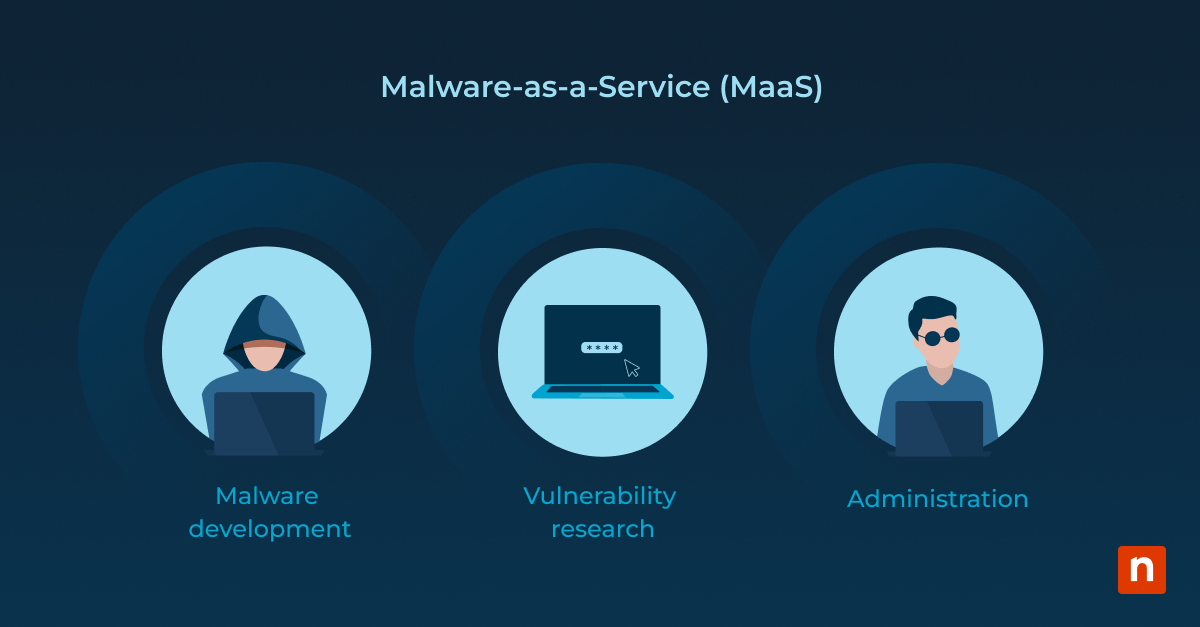 What is Malware as a Service and How it Affects Business Security Blog Banner image