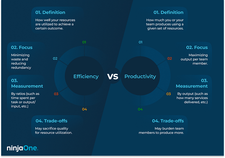 Operational efficiency vs productivity comparison graphic