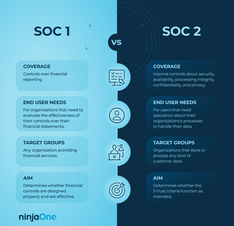 SOC1 vs SOC2 comparison graphic