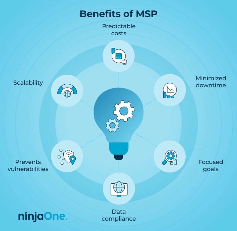 Benefits of MSPs graphic