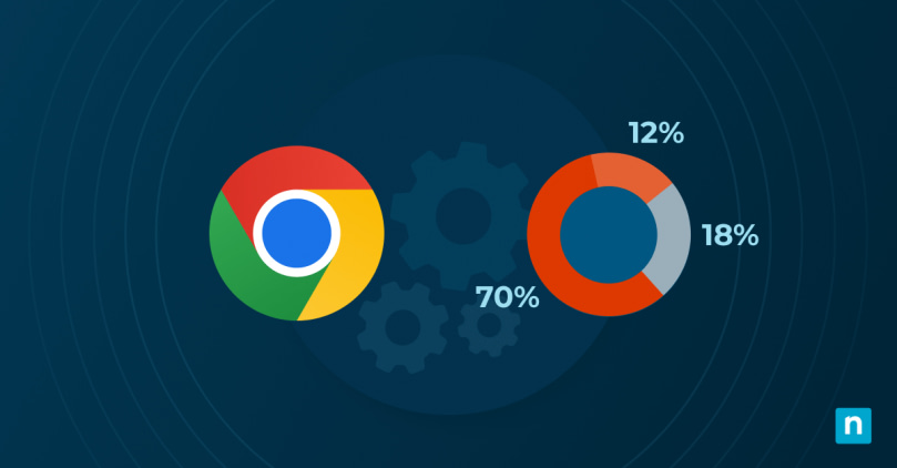 Tackling High Chrome RAM Usage: Tips and Tricks to Improve Performance blog banner image