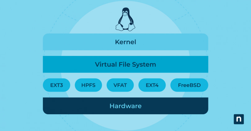 Complete Guide: An Overview of Linux Filesystems blog banner image