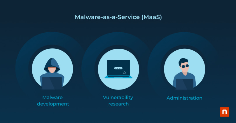 What is Malware as a Service and How it Affects Business Security Blog Banner image