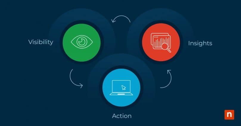 What Is Full Stack Observability? | Overview | NinjaOne