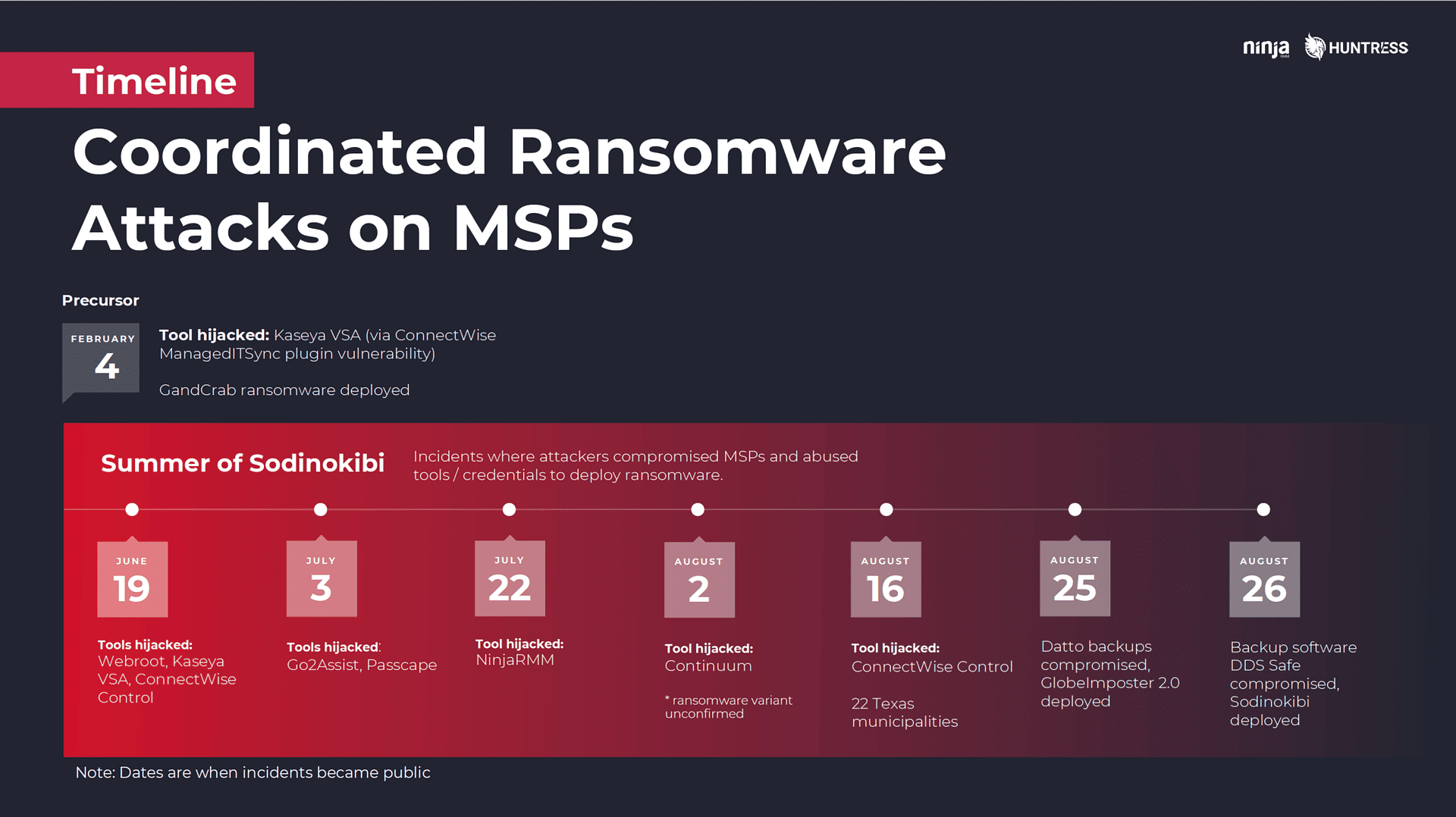 attaques par ransomware des les clients de msp en 2019