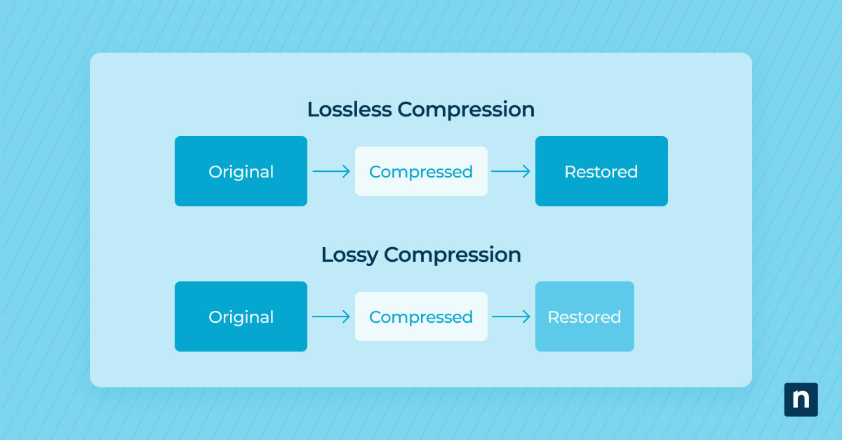 A Guide to Lossy vs Lossless Compression | NinjaOne