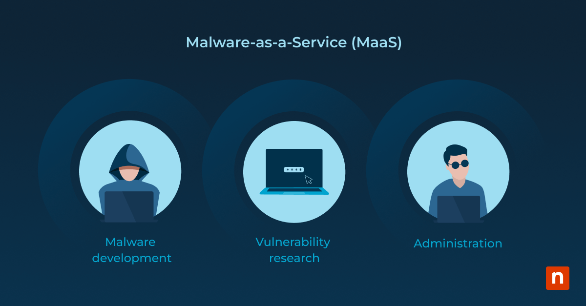 What Is Malware as a Service (MaaS)? | Overview | NinjaOne