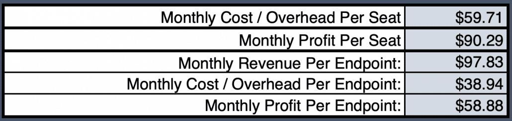 Ytterligare tabell för beräkningar av MSP-priser